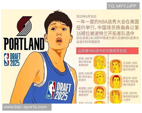 杨瀚森单场贡献9分NBA生涯得分增至18分与周琦差距缩小至6分