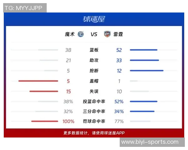 新赛季胜场数指数揭晓雷霆仍被看作联盟最强球队